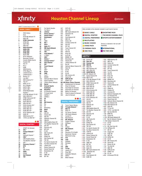 comcast chanel line up|Comcast listing of channels.